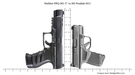 Walther PPQ M Vs HS Produkt H Size Comparison Handgun Hero