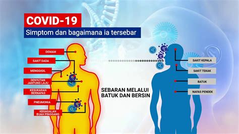 These droplets contaminate other people, objects and surfaces within the vicinity of the. RTM: COVID-19 - Simptom dan Bagaimana Ia Tersebar - YouTube