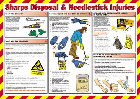 Sharps Disposal Poster Mm Catering Wholesale