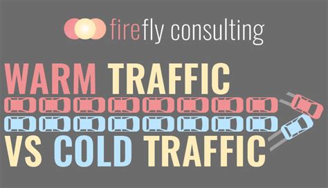 Understanding Warm Traffic Vs Cold Traffic