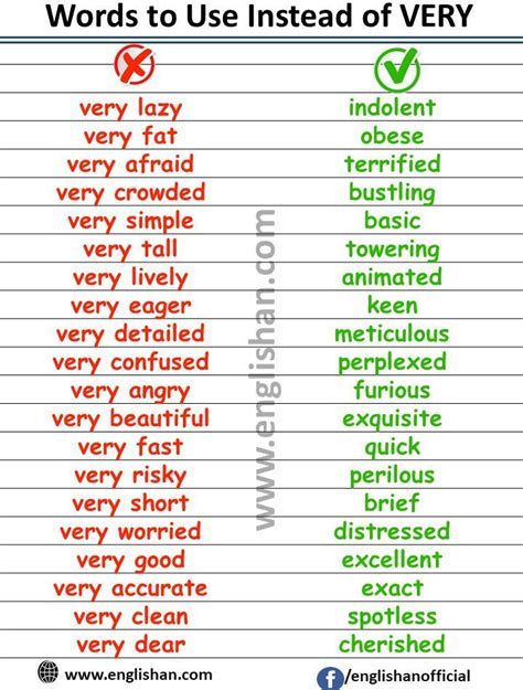 Words To Use Instead Of Very In English English Vocabulary Words