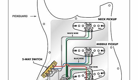 N3 SSS Pickup wiring for Stratocaster · Customer Self-Service