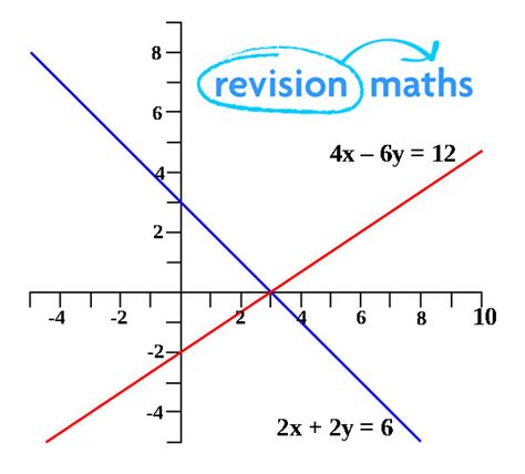 Matemáticas December 2015