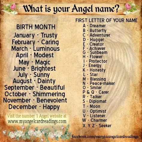 42 Guardian Angel Name By Birthday Pics Aesthetic