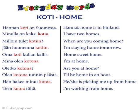 The Finnish Word Koti And Some Examples To Go With It Finnish Words