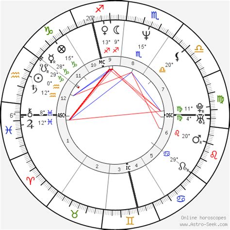 Still dating her boyfriend luc jeurissen? Birth Chart of Goedele Liekens, Astrology Horoscope
