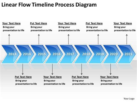 Business Process Flow Diagram Examples Linear Timeline Powerpoint