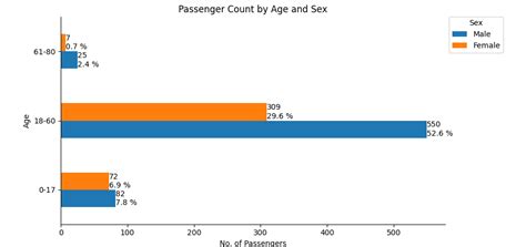 How To Add Percentages On Top Of Bars In Seaborn ITCodar