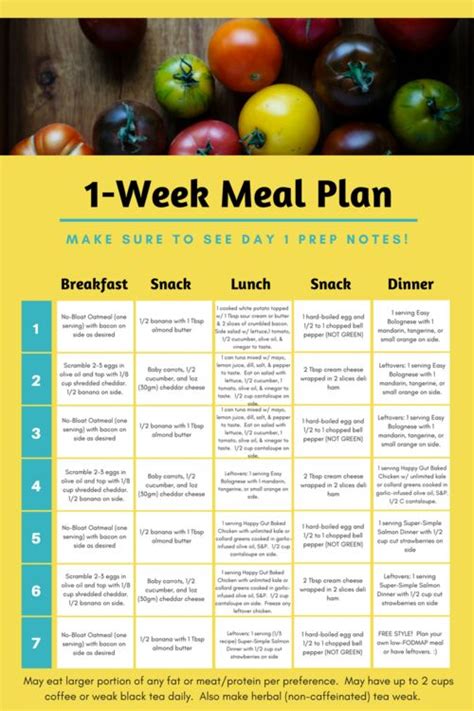 Snap kitchen · best for organic meals . Low FODMAP Food Swap Cheat Sheet | Fodmap meal plan