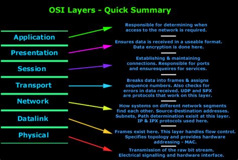 OSI Model Layers Basic Understanding Blog Windows Blog Boss Pedia