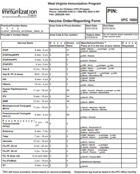 Vfc Vaccine Order Form