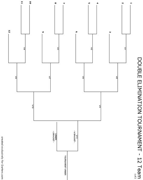 How To Make A Double Elimination Bracket With 10 Teams Printable