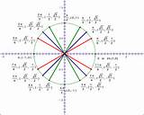 Degrees To Radians Chart Photos
