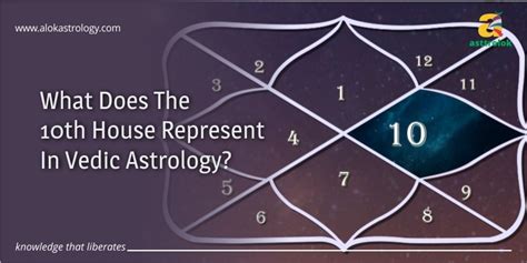 What Does The 10th House Represent In Vedic Astrology Alok Astrology