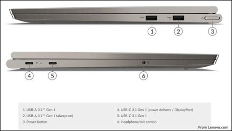 Lenovo Yoga C740 Specs Tech Info Upgrades And Options