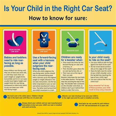 Child Car Seat Fitting Guide Velcromag