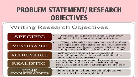 Res 8 Problem Statement Criteria Of Good Problem Statement Writing