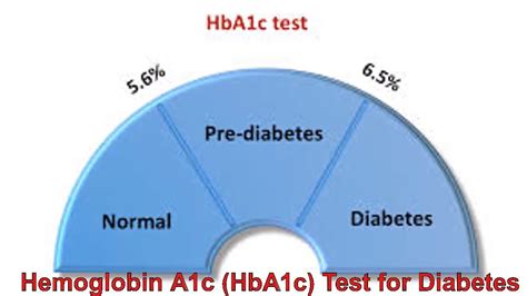 What Is A Good A1c Reading Understanding A1c Ada