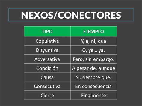Download Que Son Los Nexos Explicativos Background Pe