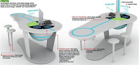 Online shopping for kitchen appliances from a great selection at home & kitchen store. Funva: A singularly 'green' kitchen system powered by ...