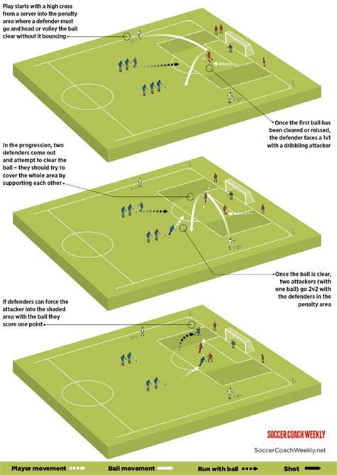 13 Player Defending Drill To Help Your Players Get Clear Of The Box