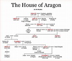 The House of Aragon | Royal family trees, Family tree, Spanish royal family