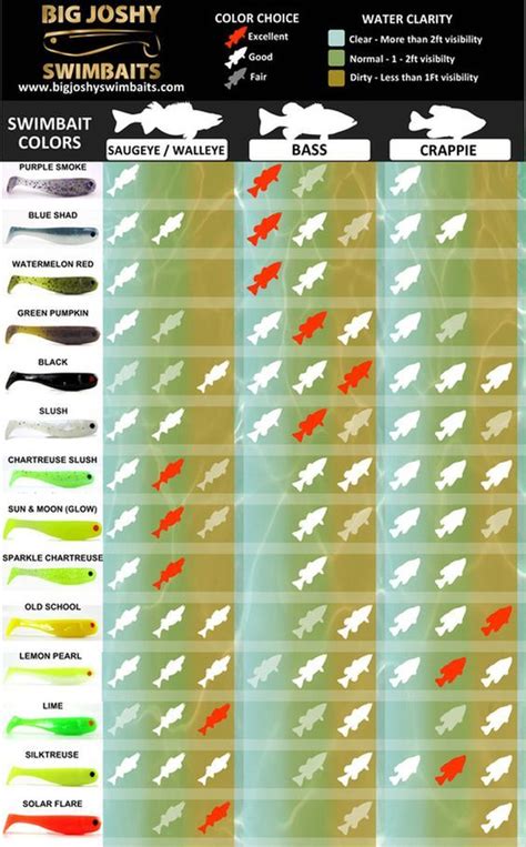 Bass Lure Color Chart