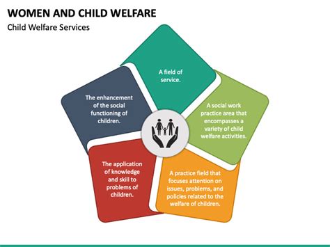 Women And Child Welfare Powerpoint Template Ppt Slides