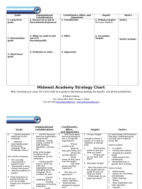 Strategy Chart And Blank Sheet Politics Business