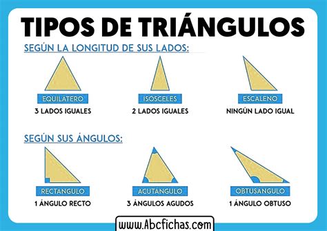 Top Imagenes De Todos Los Tipos De Triangulos Smartindustry Mx