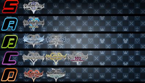 cynical on twitter my own personal kingdom hearts tier list thingy ma doo keep in mind these