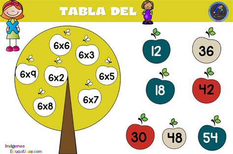 árbol De Las Tablas De Multiplicar 7 Imagenes Educativas