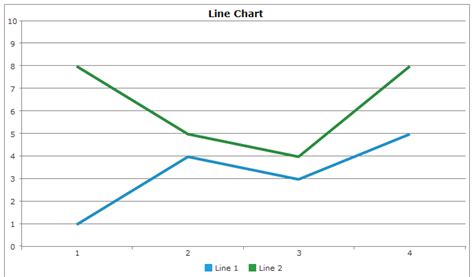 Single Line Chart