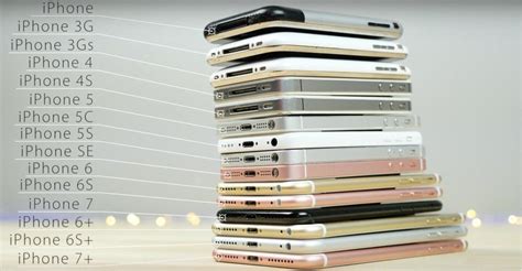 Video Comparison Of All Iphone Models • Iphone