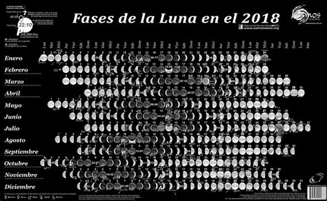 Calendario Lunar 2019 De Lonnie Pacheco Tienda De Astronomia Y