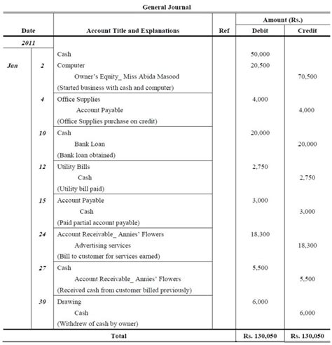 General Ledger Problems And Solutions Accountancy Knowledge