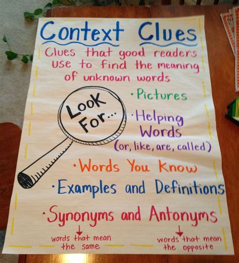 Context Clues Context Clues Anchor Chart Classroom Anchor Charts