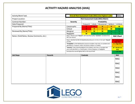 Activity Hazard Analysis Template Letter Example Template Bank Home Com