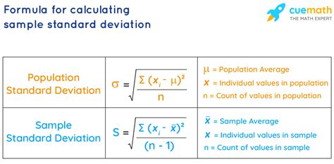 Formula To Calculate Sample Standard Deviation Cuemath