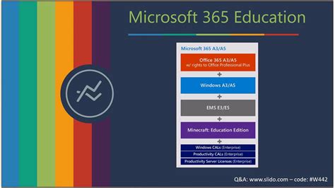 Understanding Microsoft 365 Education Youtube