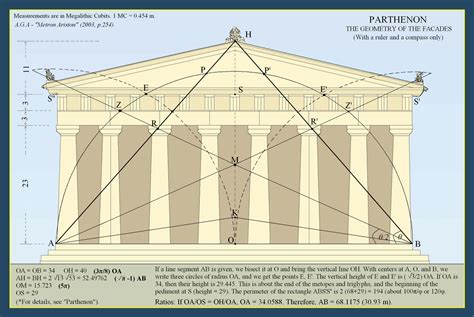 Parthenon Columns Dimensions