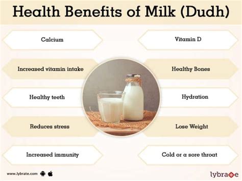 Milk Dudh Benefits And Its Side Effects Lybrate