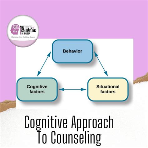 Cognitive Approach To Counseling Institute Of Counseling