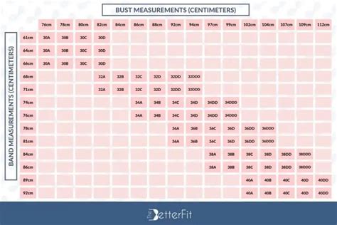 Us Bra Size Chart In Inches And Centimeters Thebetterfit