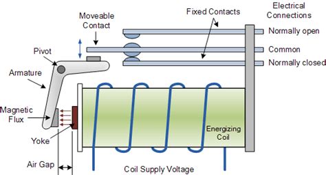 What Is A Relay And How Do Relays Work Mro Electric