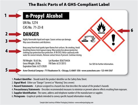 New Ghs Labelling Requirements For St January Peacocks Packaging