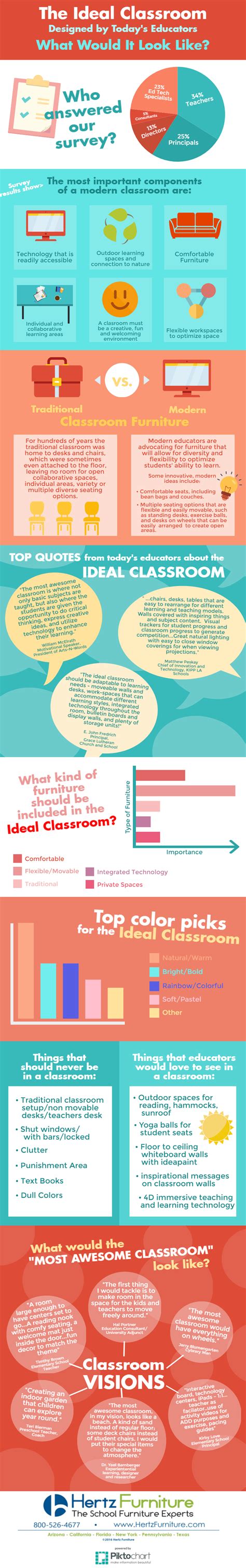 Designing The Ideal Classroom Infographic E Learning Infographics