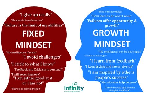 growth mindset infinity community solutions