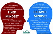Growth Mindset – Infinity Community Solutions Ltd