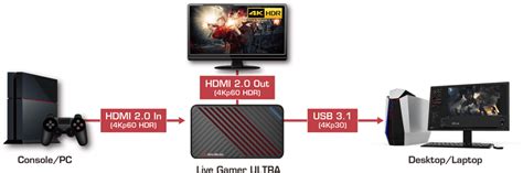Avermedia Gc553 Live Gamer Ultra 4k Recording Edit Capture Device Ca